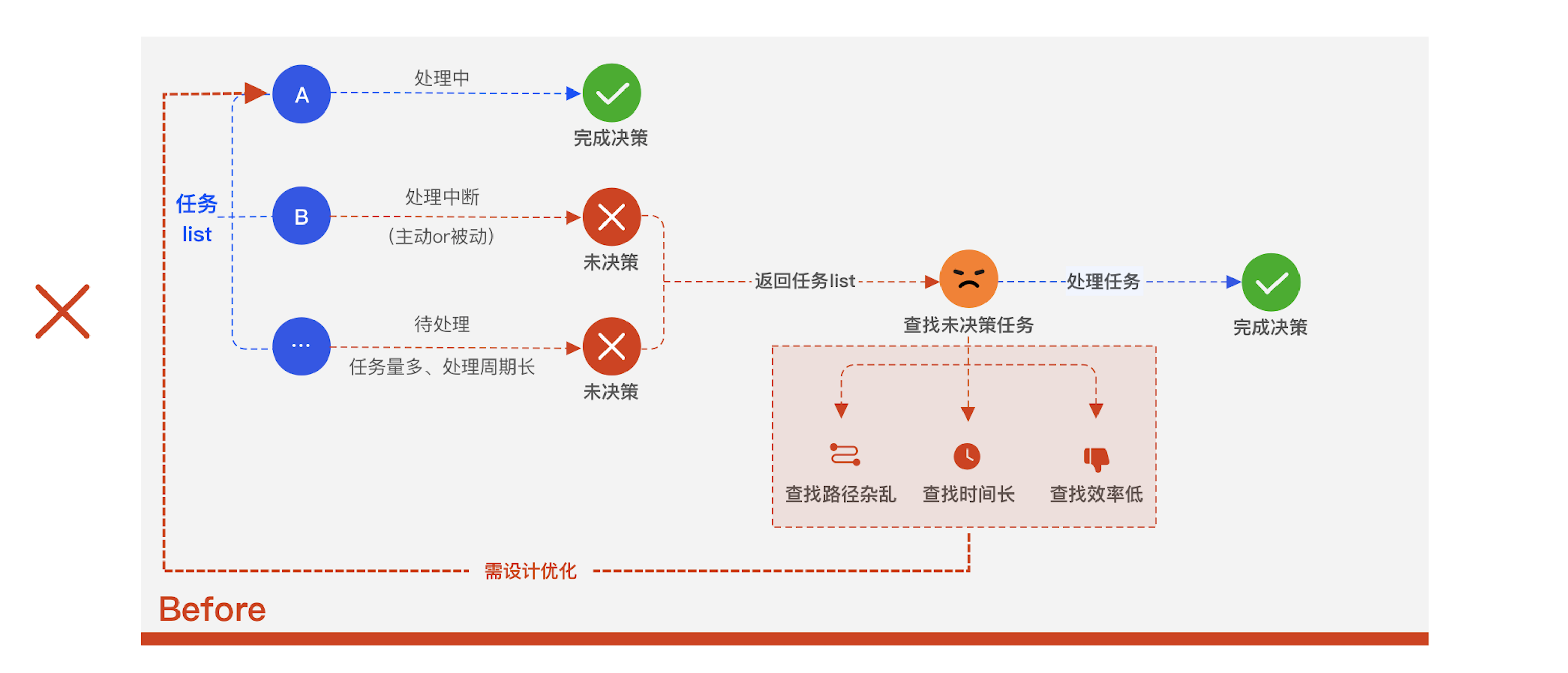 产品经理，产品经理网站